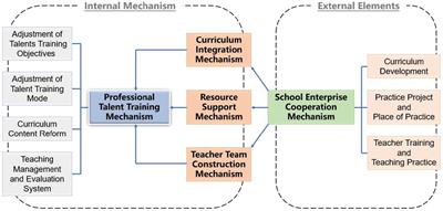 Research on the Direction of Innovation and Entrepreneurship Education Reform Within the <mark class="highlighted">Digital Media</mark> Art Design Major in the Digital Economy